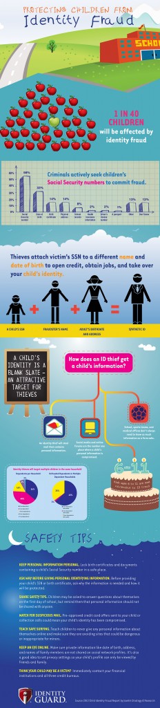 intx_child_identity_inforgraphic
